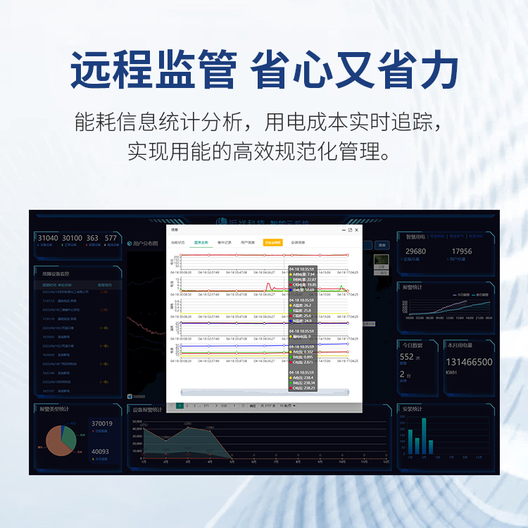 珩祥智慧安全用电系统-有效预防电气火灾触电事故